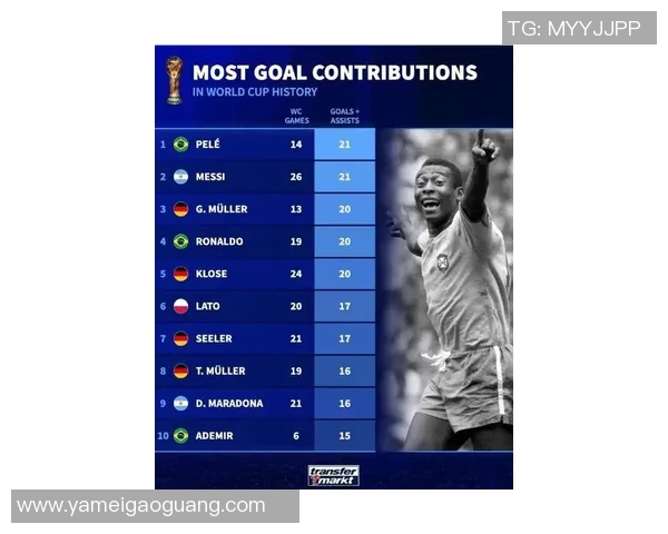 全球足球明星奖项数量排行榜揭晓谁是获奖最多的传奇球员