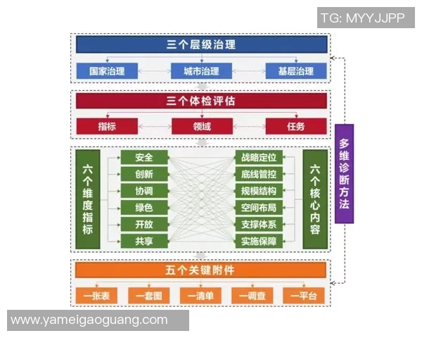 体育课程标准与评价体系的构建与实施探讨